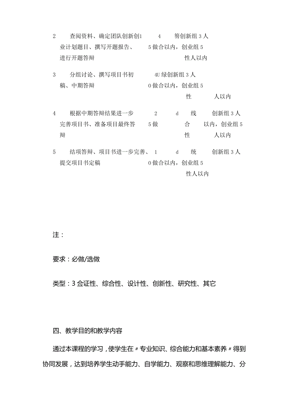 《制药工程创新创业计划》教学大纲全套.docx_第3页