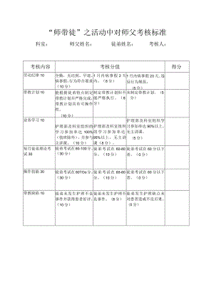 “师带徒”之活动中对师父考核标准.docx