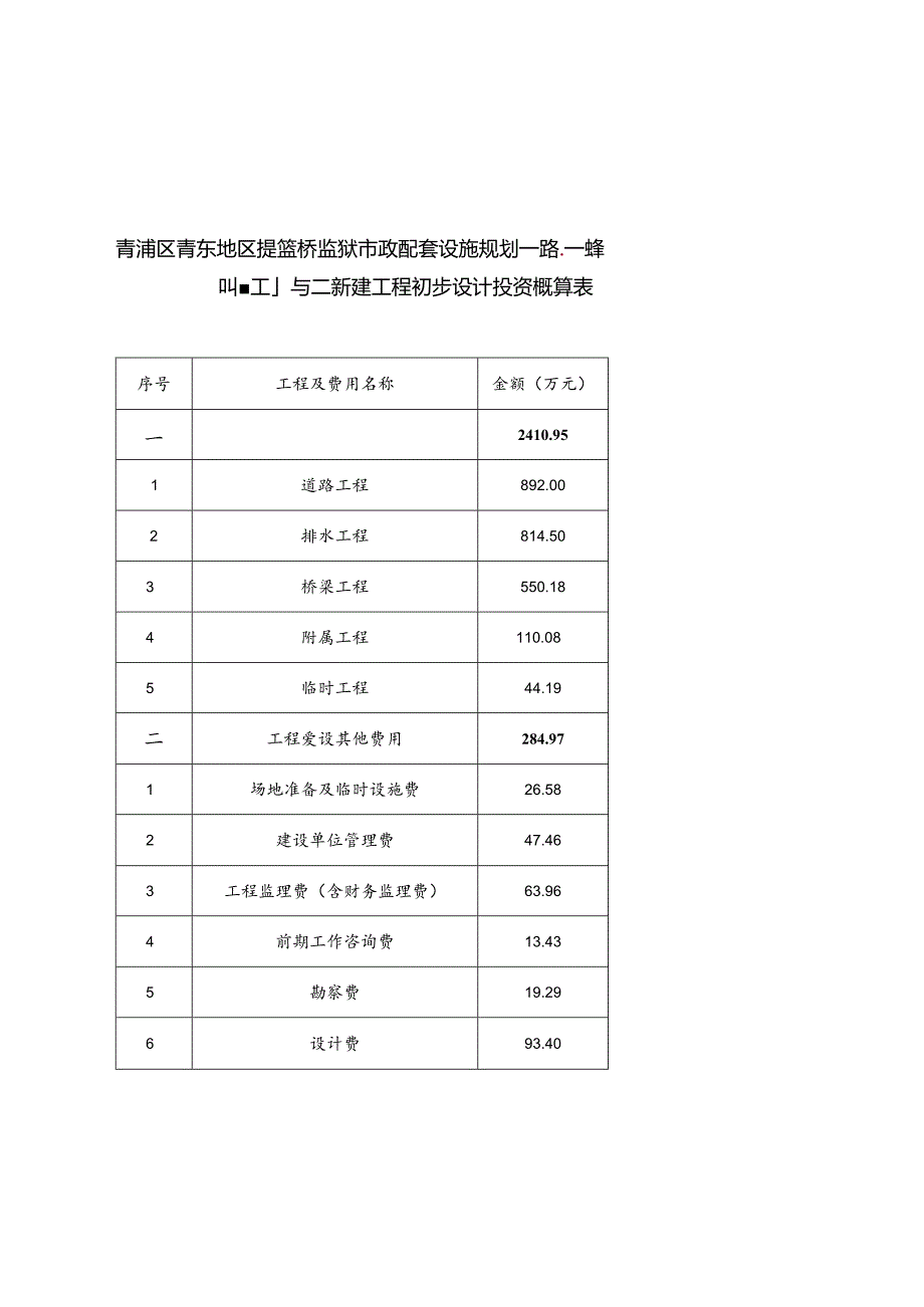 青浦区青东地区提篮桥监狱市政配套设施规划一路新建工程初步设计投资概算表.docx_第1页