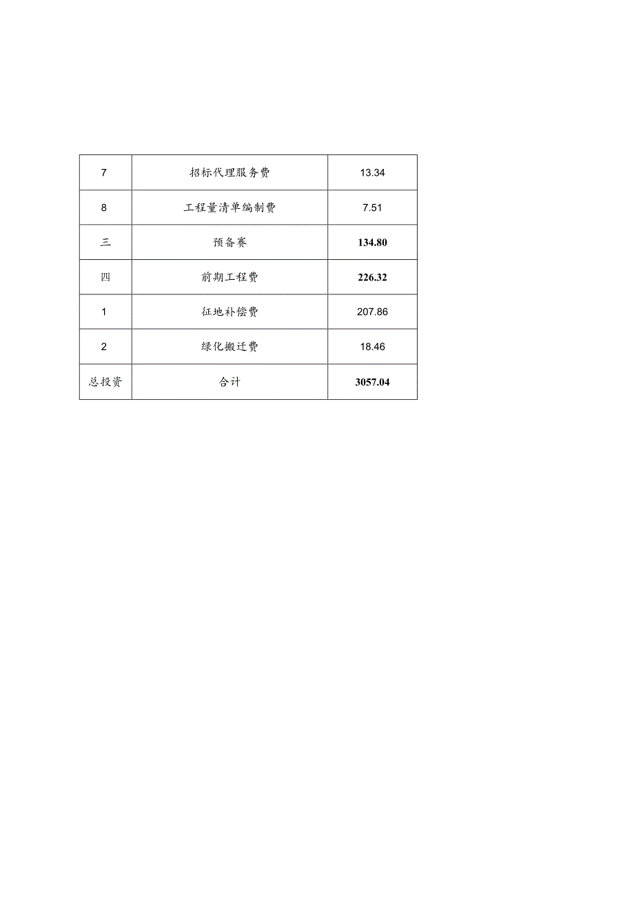 青浦区青东地区提篮桥监狱市政配套设施规划一路新建工程初步设计投资概算表.docx_第2页