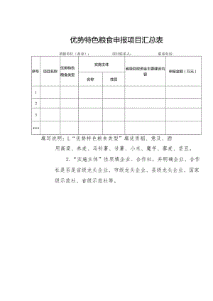 优势特色粮食申报项目汇总表.docx