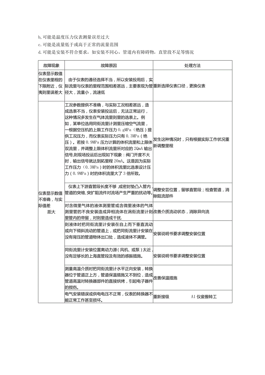 涡街流量计检修规程.docx_第3页