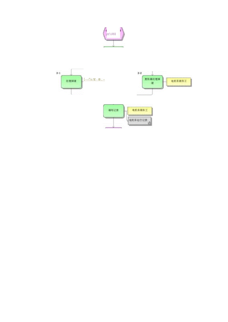 电机车跟车工操作标准作业流程.docx_第2页