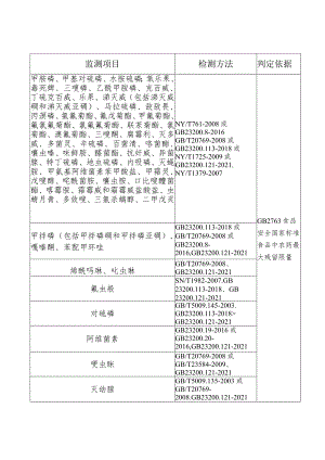 农产品质量安全监督抽查抽样单和判定依据3.docx