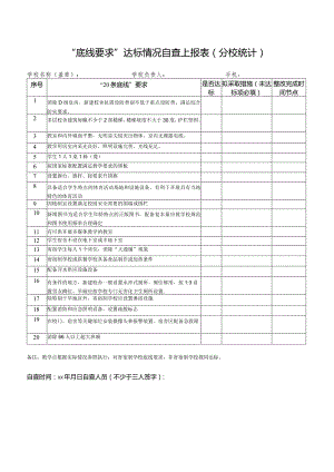 “底线要求”达标情况自查上报表.docx