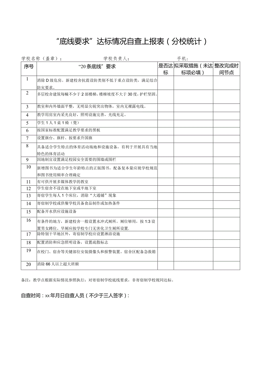 “底线要求”达标情况自查上报表.docx_第1页