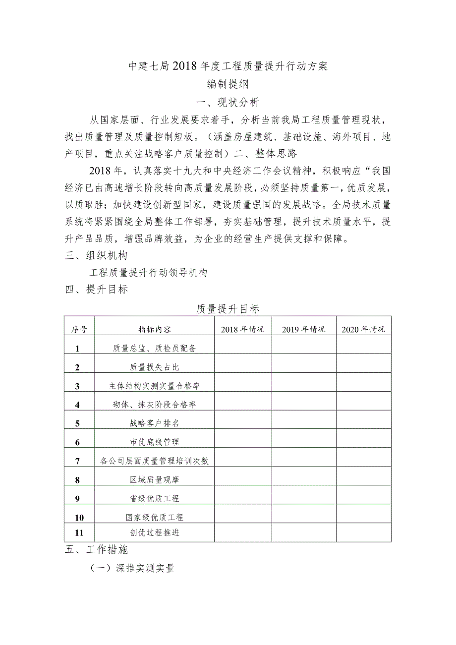 中建七局有限公司2018年度质量提升行动方案编制提纲.docx_第1页