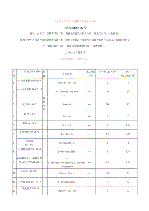 《高毒物品目录》卫法监发142号2003年.docx