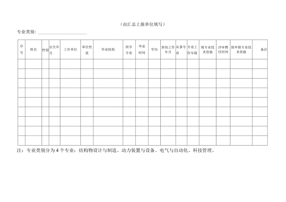 江苏省申报船舶与海洋工程高级正高级工程师资格人员情况简介表由申报人个人填写.docx_第2页