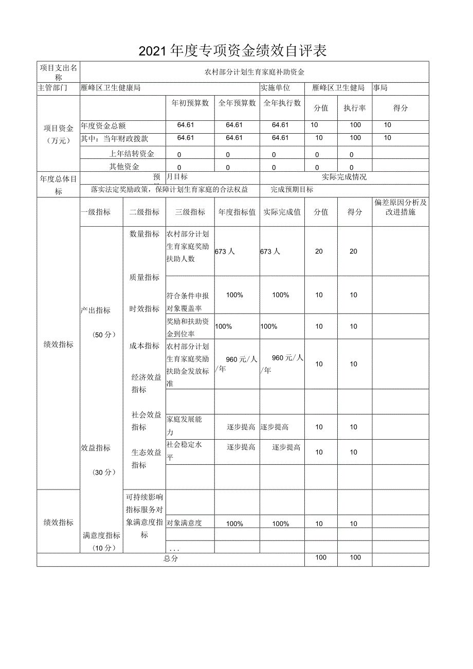 2021年度专项资金绩效自评表.docx_第1页