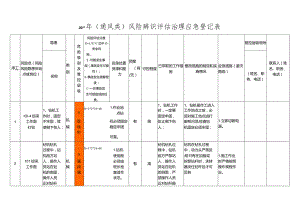 煤矿通风风险辨识评估治理应急登记表.docx