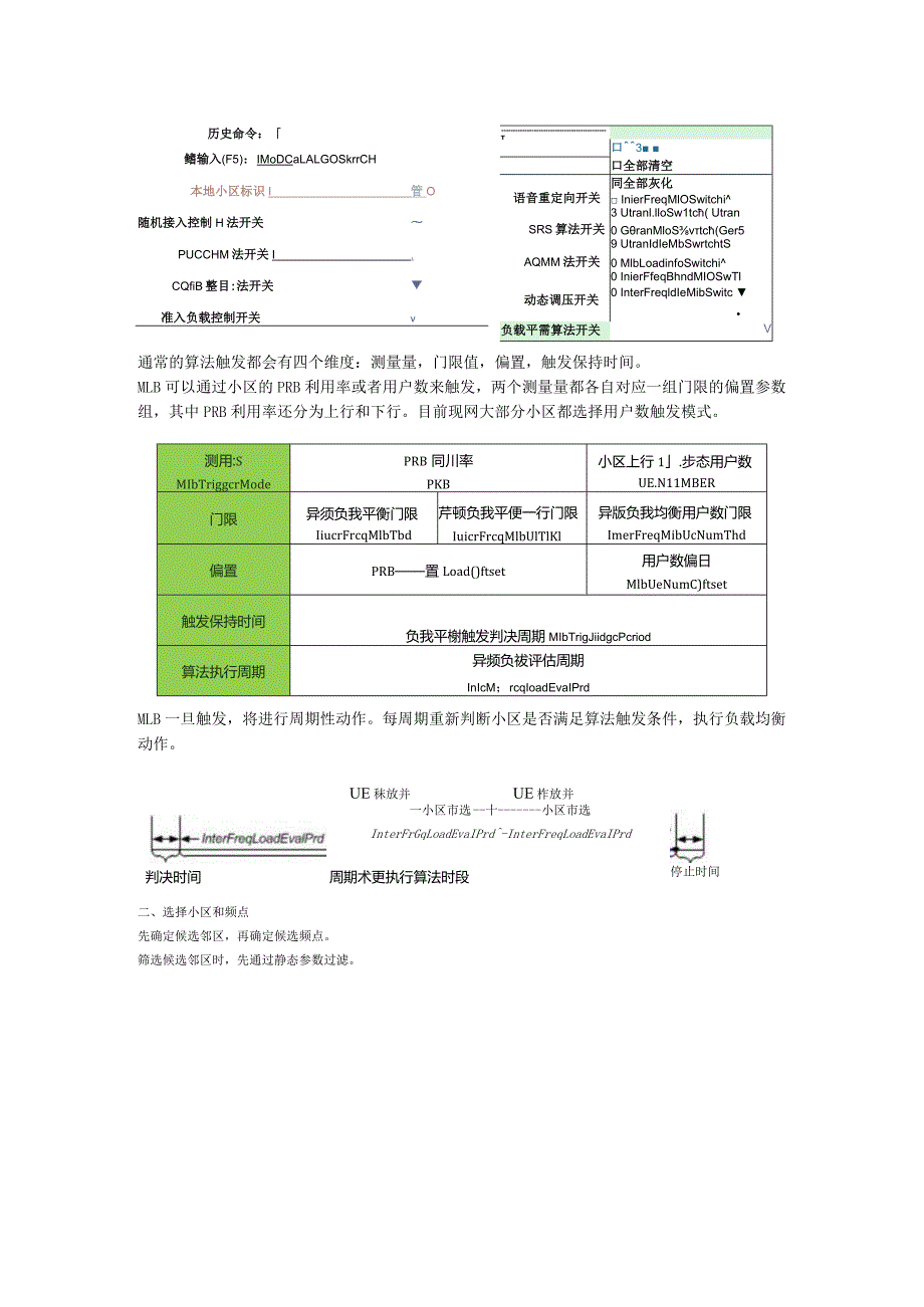 高负荷小区负载均衡技术应用策略.docx_第2页