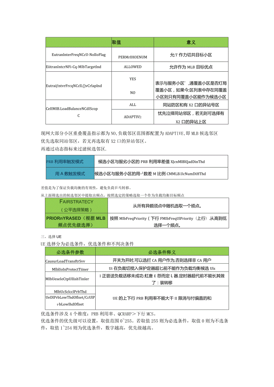 高负荷小区负载均衡技术应用策略.docx_第3页