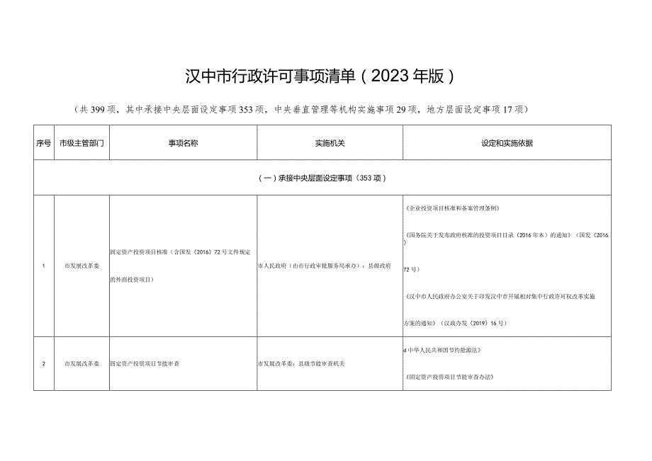 汉中市行政许可事项清单2023年版.docx_第1页