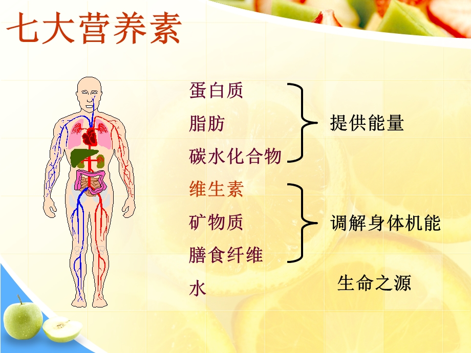 七大营养素之维生素.ppt_第2页