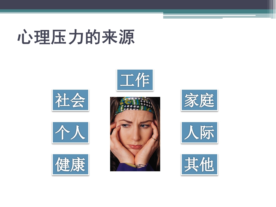 如何缓解心理压力.ppt_第3页