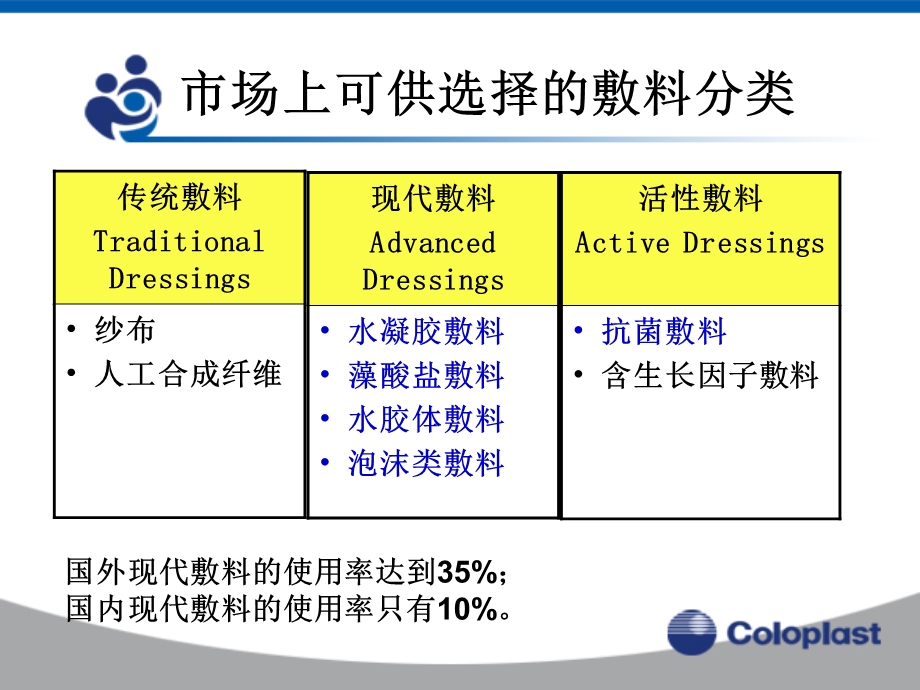 敷料的选择与应用.ppt_第2页