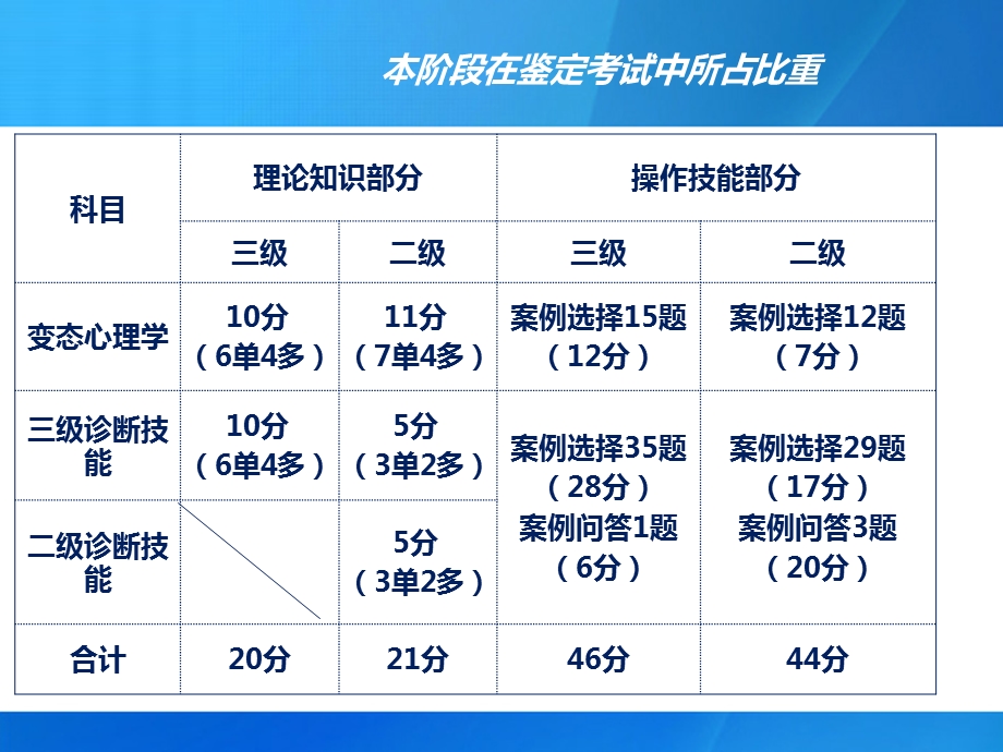 变态和诊断.ppt_第2页