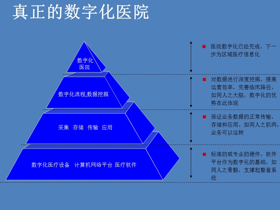 数字化医院解决方案构建安全可靠的医疗平台.ppt_第2页