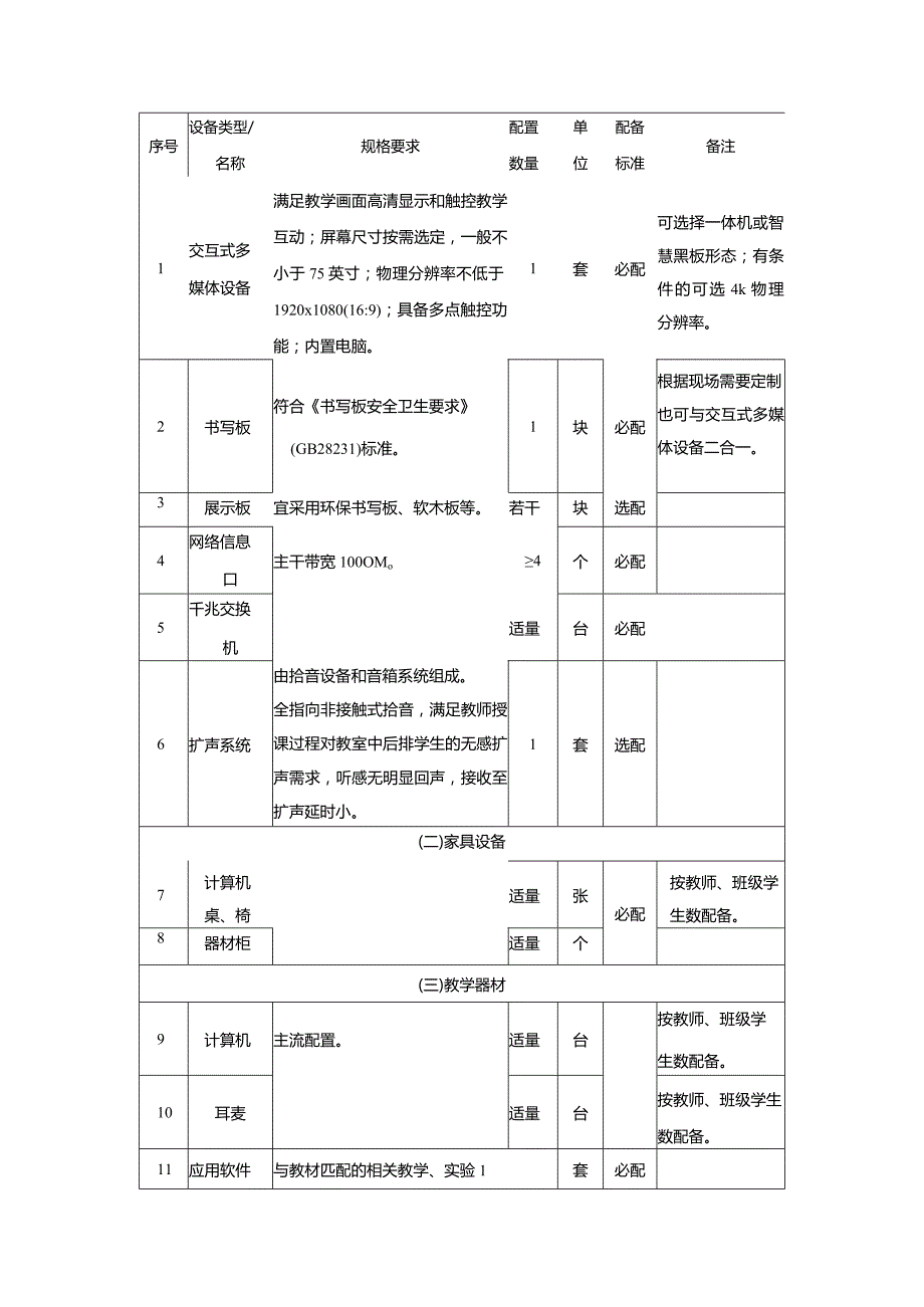 广州市小学教育计算机教育装备配置指南.docx_第2页