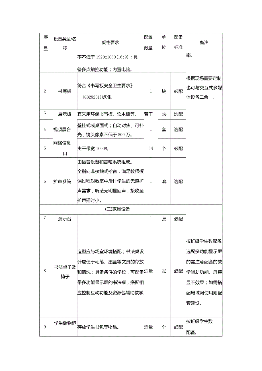 广州市初中教育书法教室教育装备配置指南.docx_第2页