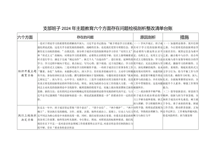 查找在组织开展专题教育、执行上级组织决定、严格组织生活、加强党员教育管理监督、联系服务群众、抓好自身建设等六个方面剖析存在问题整改清单台账.docx_第1页