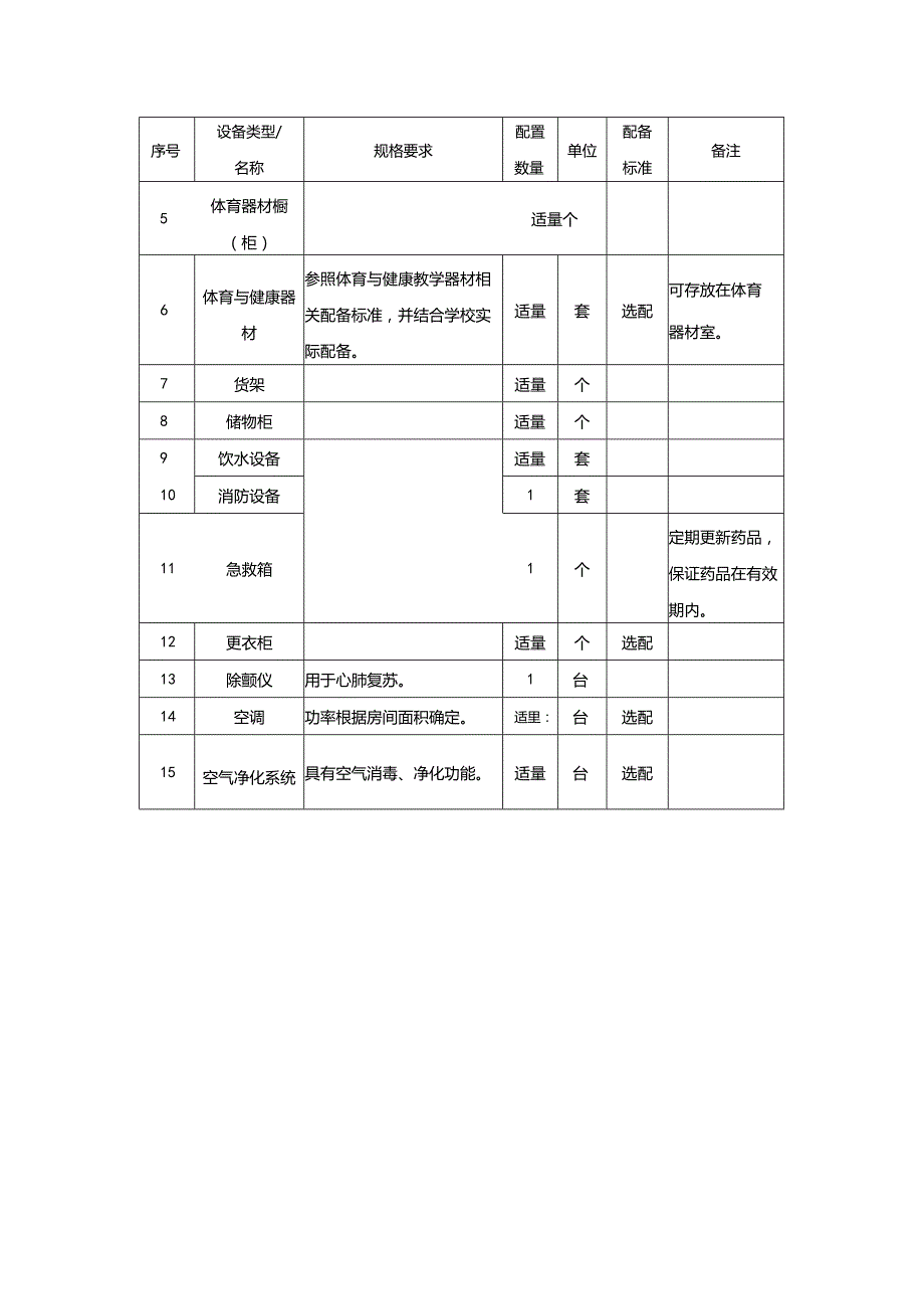 广州市初中教育室内体育用房教育装备配置指南.docx_第3页