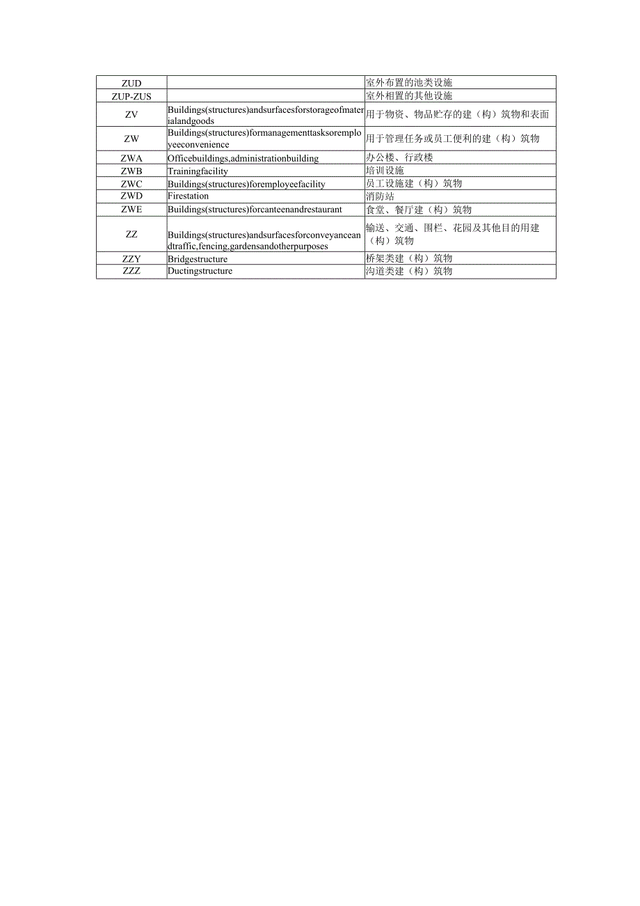 城镇供热系统建（构）筑物分、设备（部件）分类索引表.docx_第3页