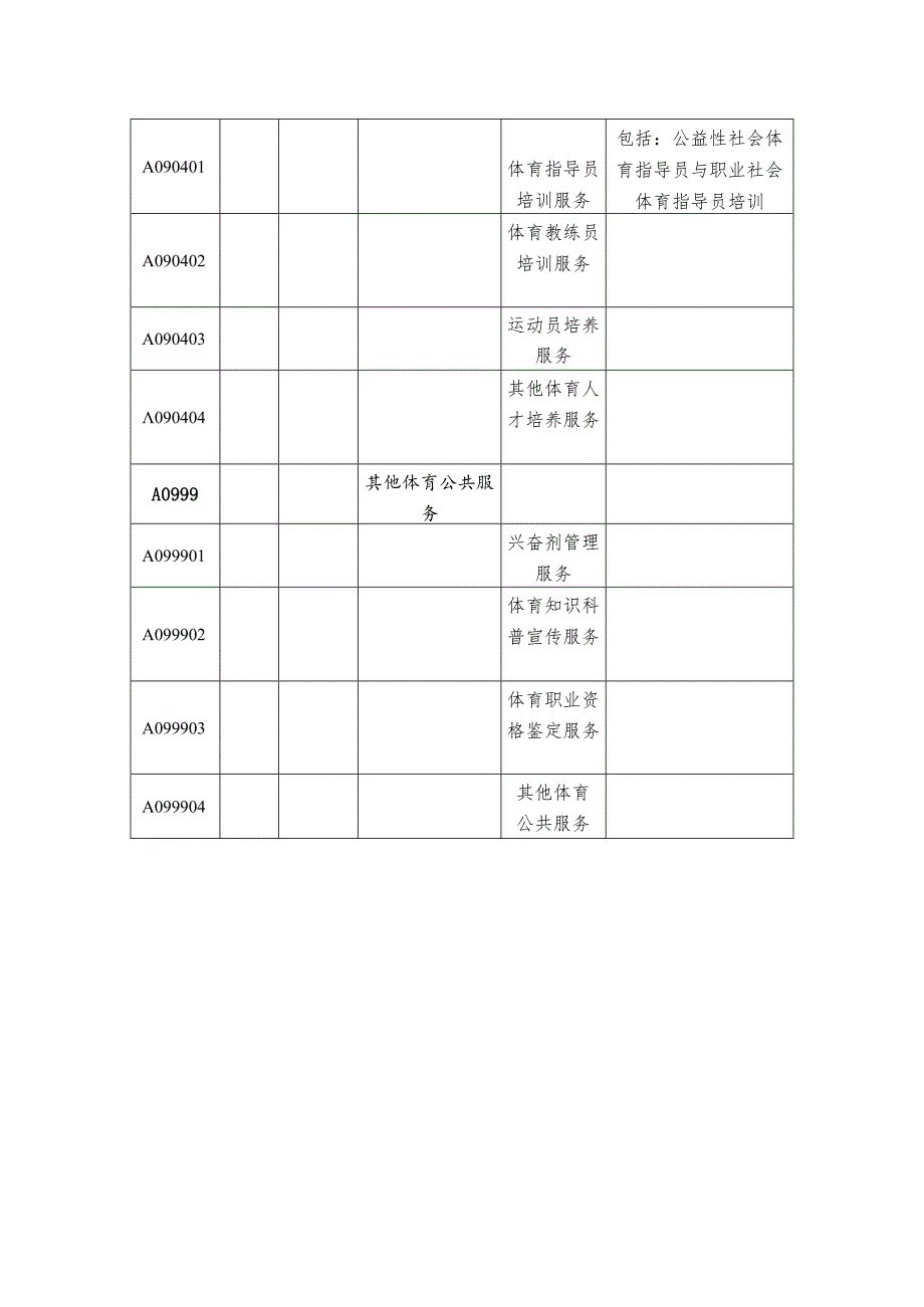 江西省体育局政府购买服务部门指导性目录.docx_第2页