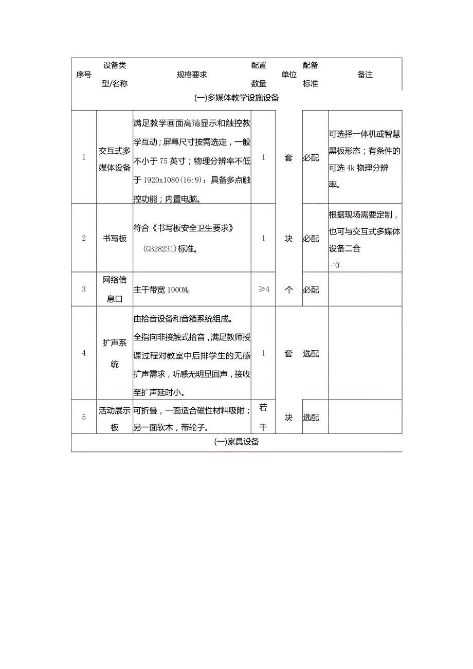 广州市初中教育综合实践活动室教育装备配置指南.docx_第2页