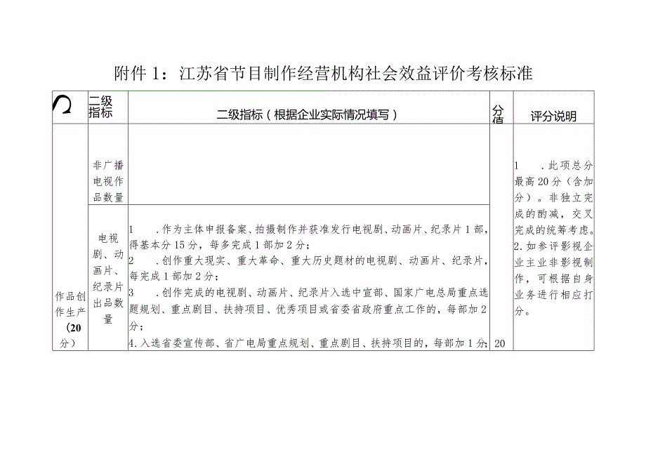 江苏省节目制作经营机构社会效益评价考核标准.docx_第1页