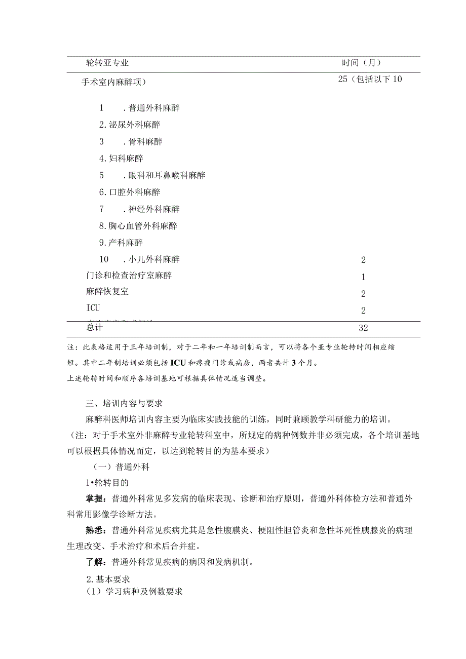 麻醉科住院医师培训细则.docx_第2页