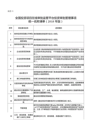 4-1.全国投资项目在线审批监管平台投资审批管理事项统一名称清单（2018年版）.docx