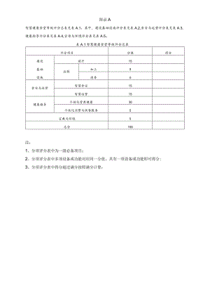 智慧健康食堂等级评分总表、部分典型食堂营养配餐.docx