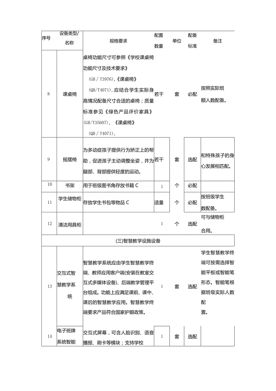 广州市小学教育普通、机动教室及合班教室教育装备配置指南.docx_第3页