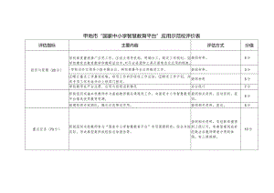 国家中小学智慧教育平台应用示范校评价表.docx