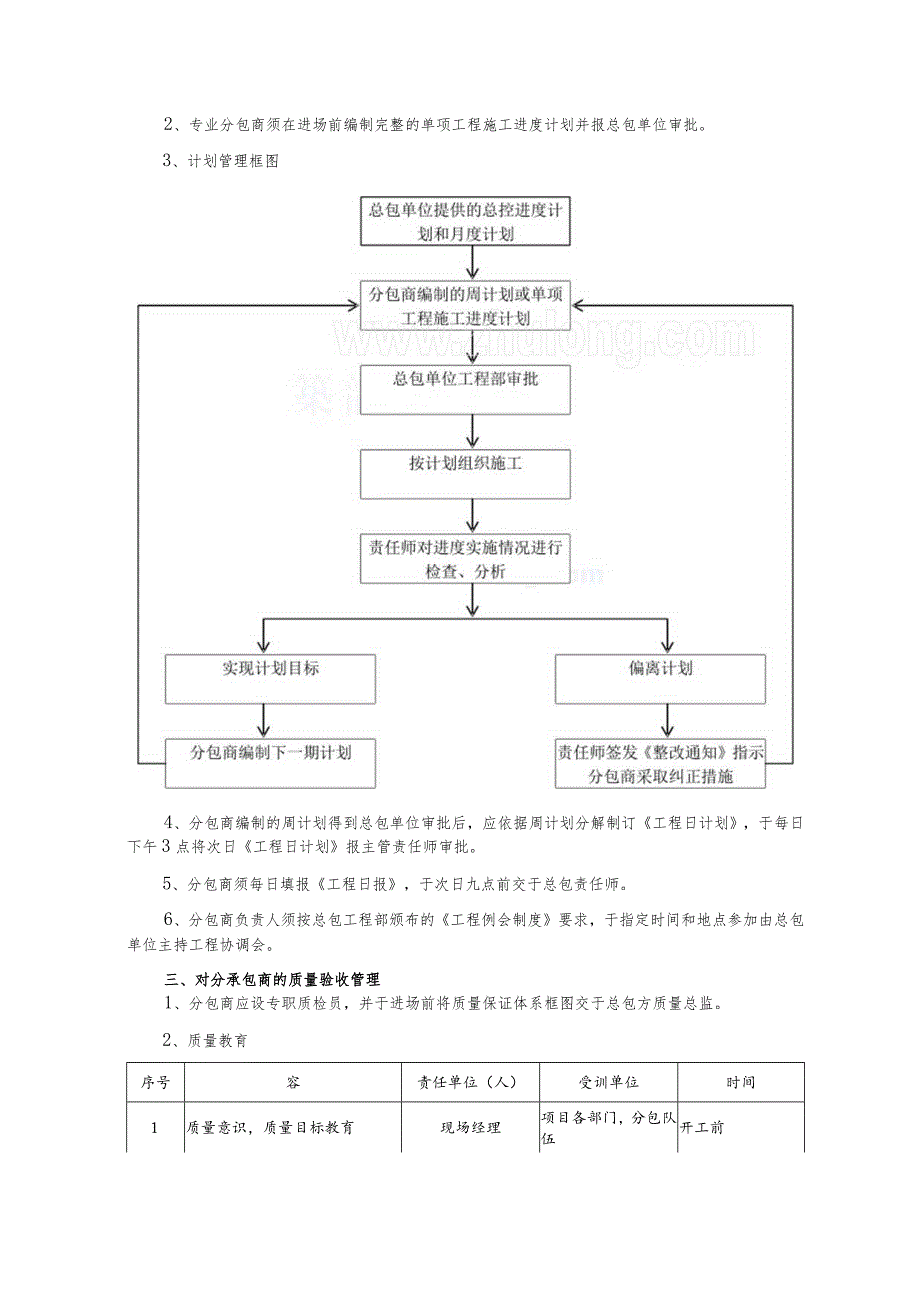 总承包管理措施方案.docx_第2页