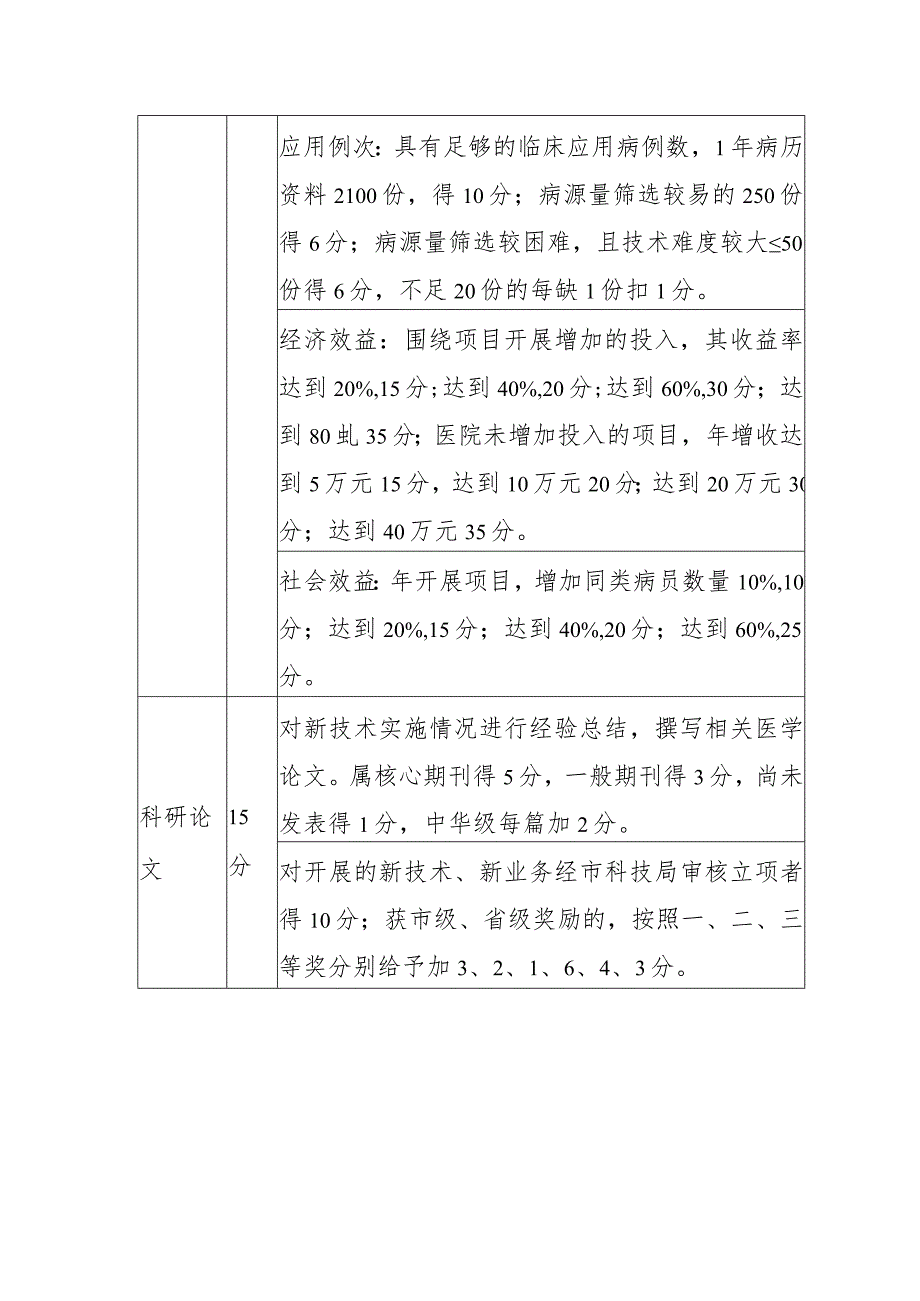 市中医医院新技术、新业务评价（评奖）表.docx_第2页