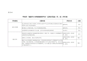 国家中小学智慧教育平台应用示范县评价表.docx