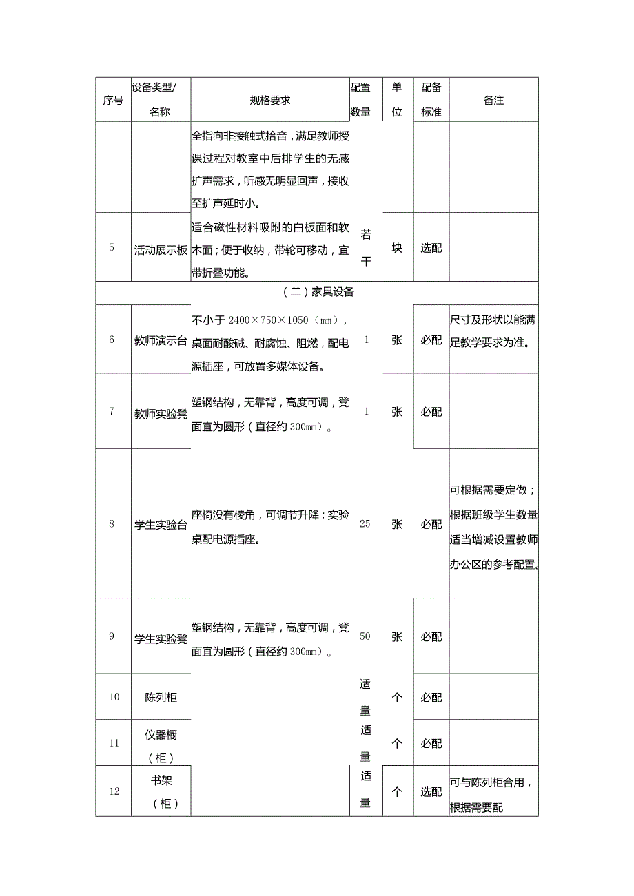 广州市小学教育创客实验室教育装备配置指南.docx_第3页