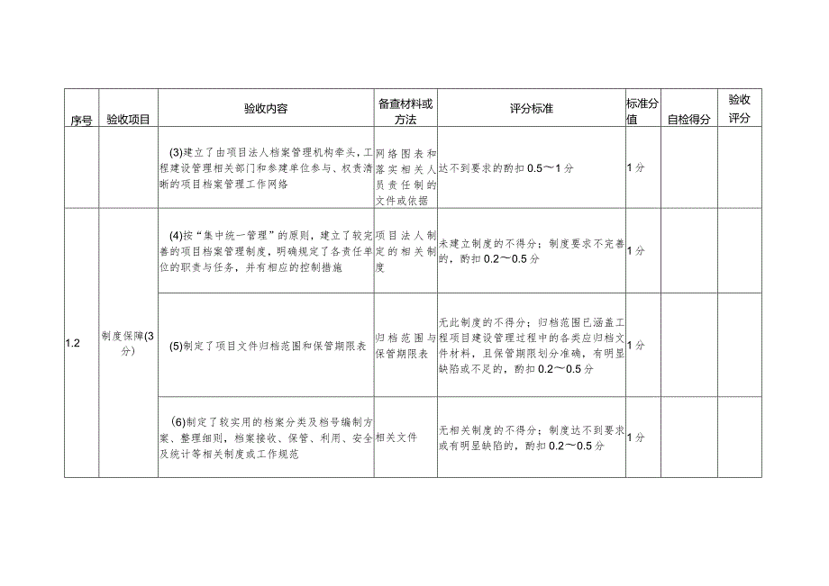 13-1附件1：水利工程建设项目档案验收评分标准.docx_第2页