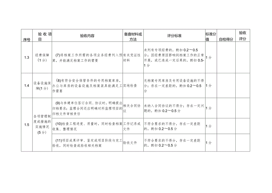 13-1附件1：水利工程建设项目档案验收评分标准.docx_第3页