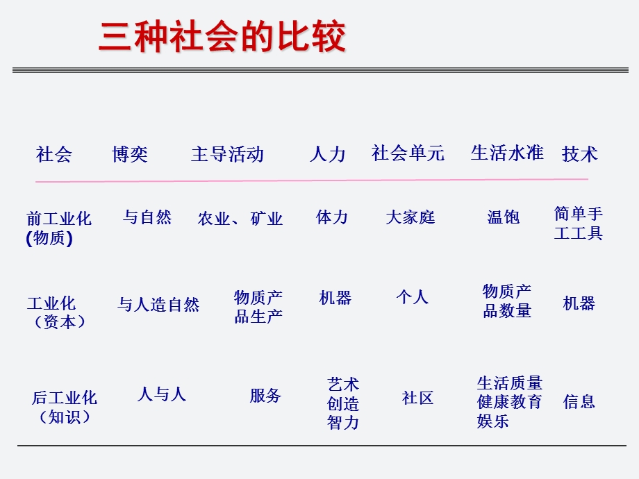 【医学精品文档】循证规范与心血管病的个性化治疗.ppt_第3页