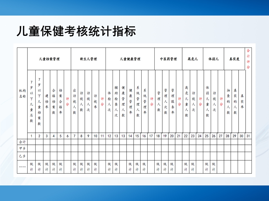 0～6岁儿童健康管理规范.ppt_第3页