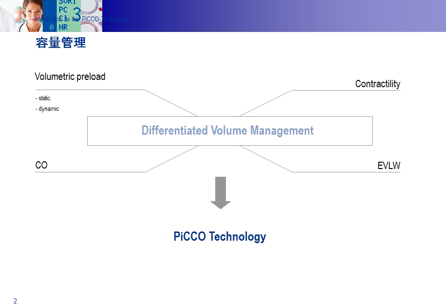 PiCCO在ICU中的应用.ppt_第2页