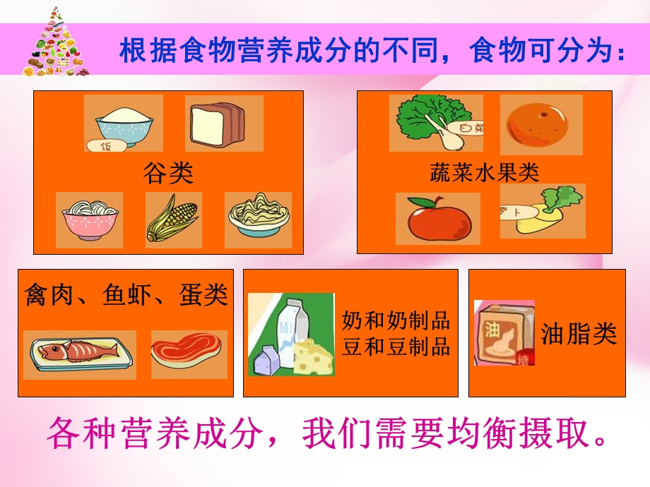 3.3营养要均衡.ppt_第3页