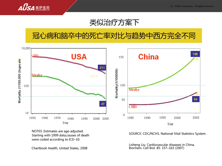 H型高血压与老病.ppt_第2页