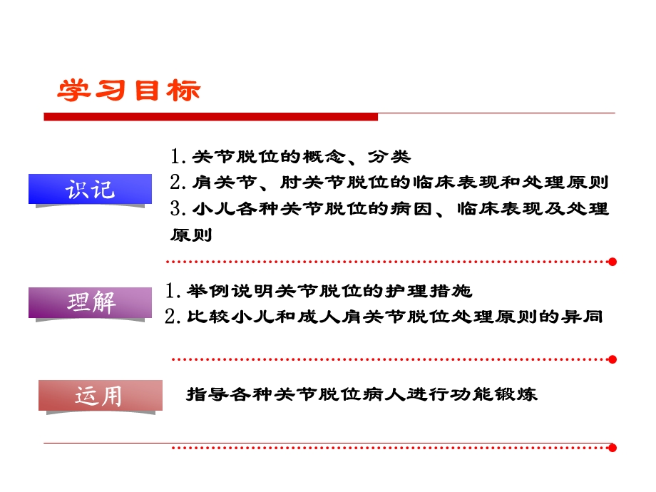 45章关节脱位病人的护理.ppt_第3页