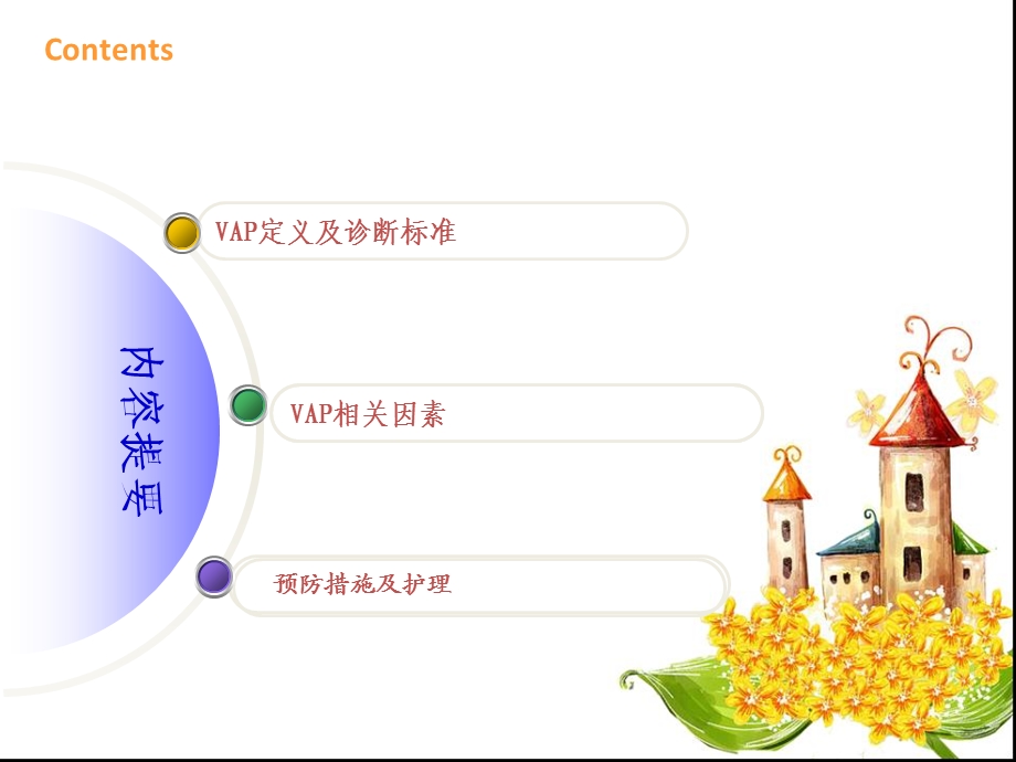 VAP预防及护理措施.ppt_第2页