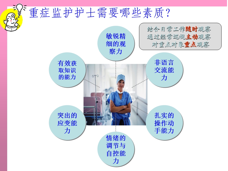 ICU患者的护理评估.ppt_第3页